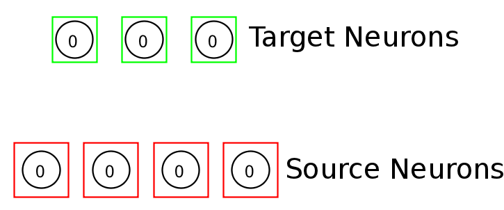 source target